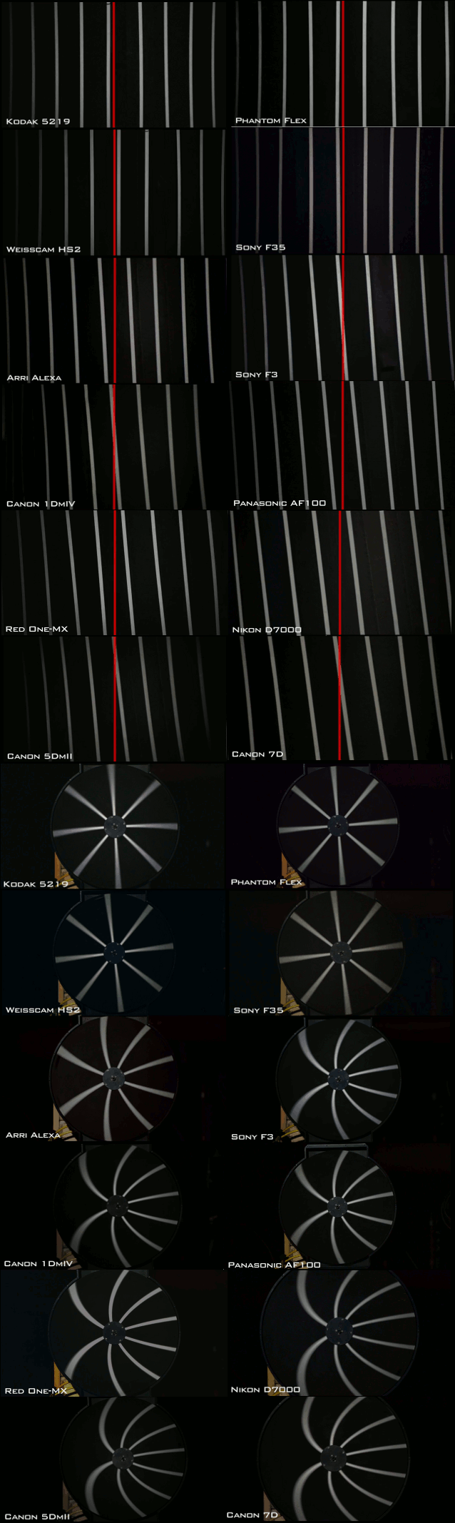 zacuto_shoot-out_2011_rolling_shutter.gif